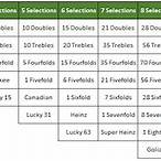 bet types in horse racing